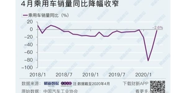 4月車市整體無起色,新能源乘用車、重卡是亮點